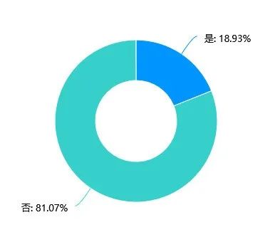 研粒考研研究生新生大数据