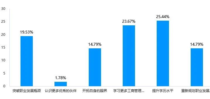 研粒考研研究生新生大数据