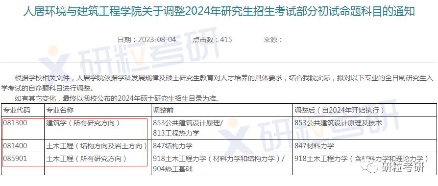 研粒考研考研初复试科目已调整