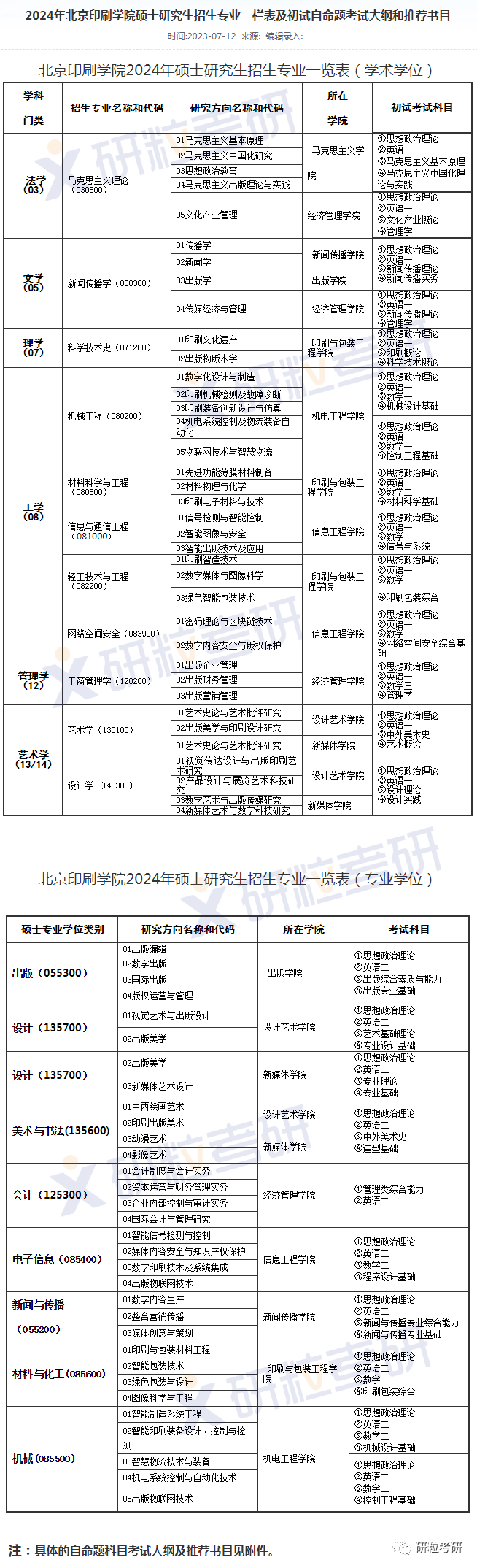 研粒考研北京印刷学院招生信息