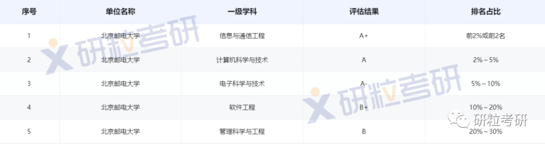 研粒考研“984.5”的高校