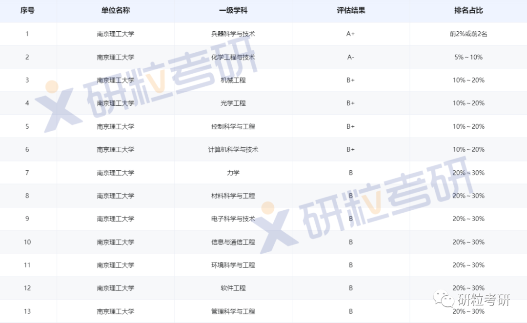 研粒考研“984.5”的高校