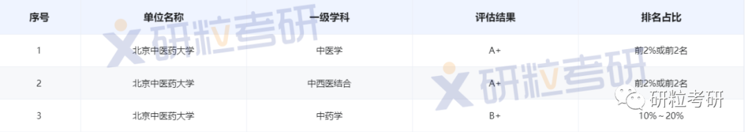 研粒考研“984.5”的高校