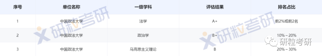 研粒考研“984.5”的高校