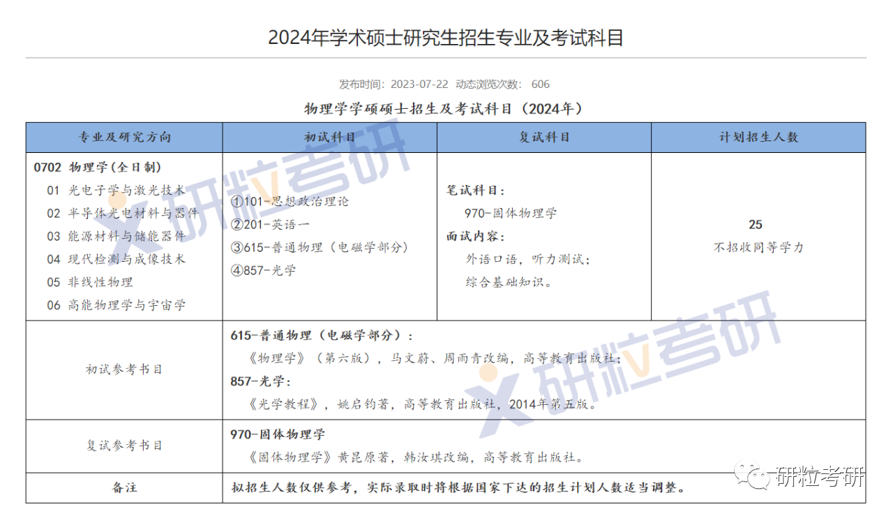 研粒考研江苏科技大学理学院