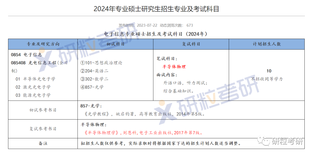 研粒考研江苏科技大学理学院