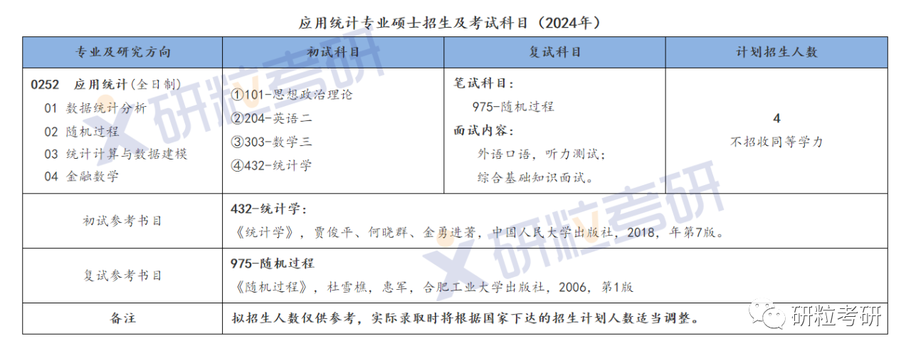 研粒考研江苏科技大学理学院