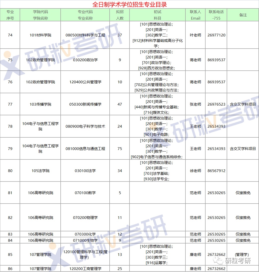 研粒考研深圳大学