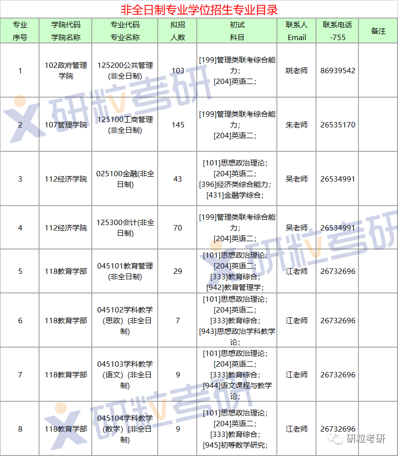 研粒考研深圳大学