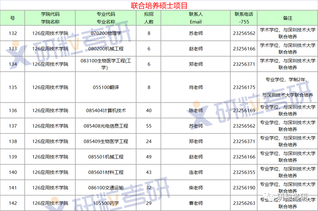 研粒考研深圳大学