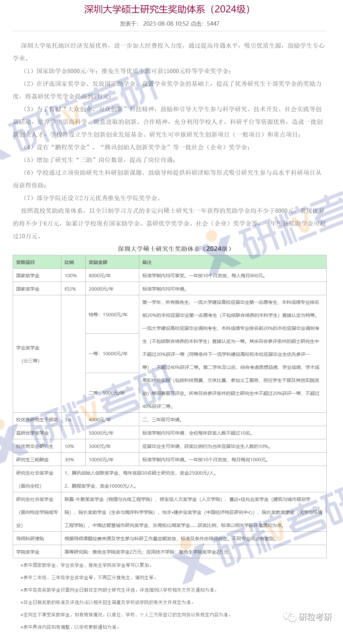 研粒考研深圳大学