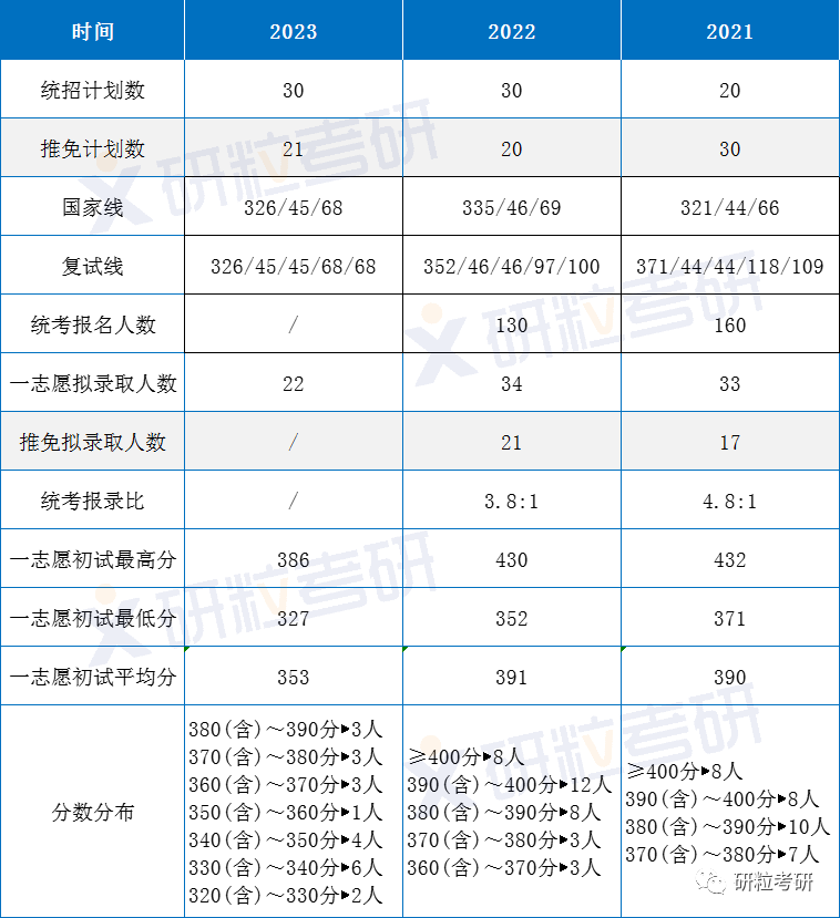 研粒考研上海大学社会工作专硕