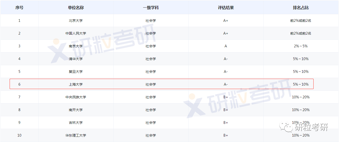 研粒考研上海大学社会工作专硕