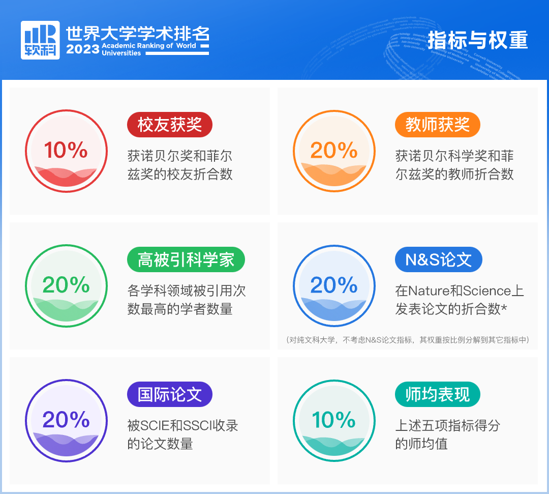 研粒考研软科世界大学学术排名