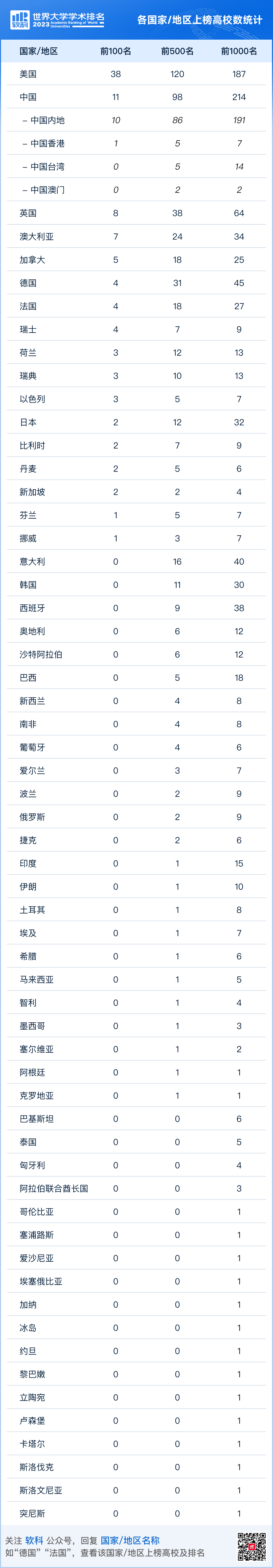 研粒考研软科世界大学学术排名