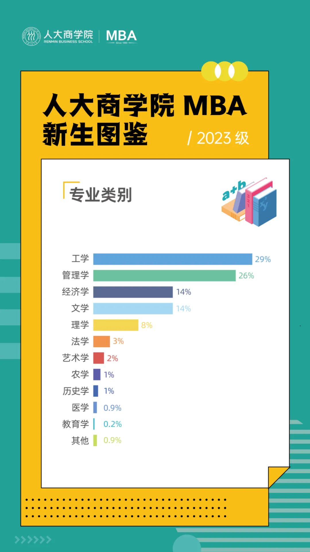 研粒考研中国人民大学