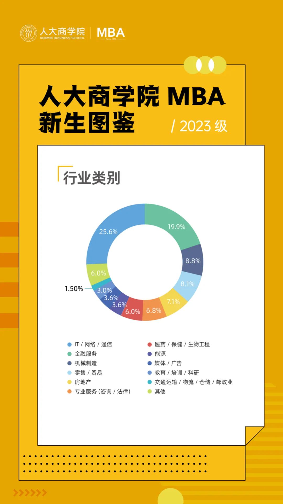 研粒考研中国人民大学