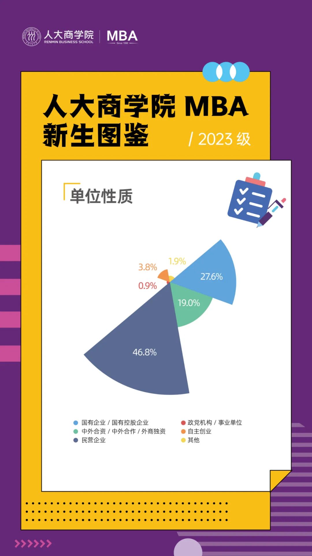 研粒考研中国人民大学