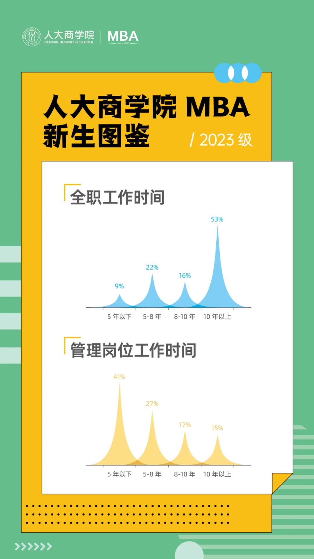 研粒考研中国人民大学