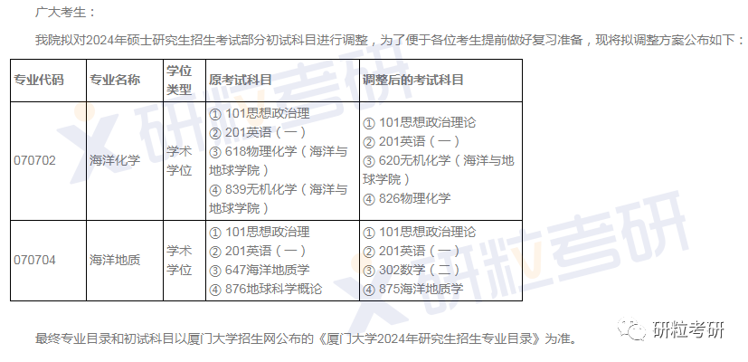 研粒考研考研初复试科目已调整