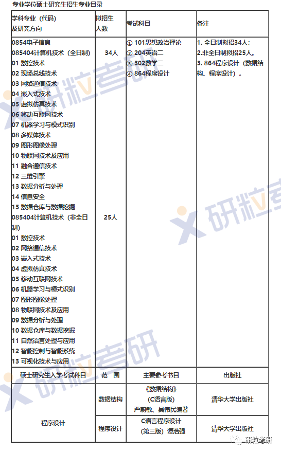 研粒考研中国科学院大学