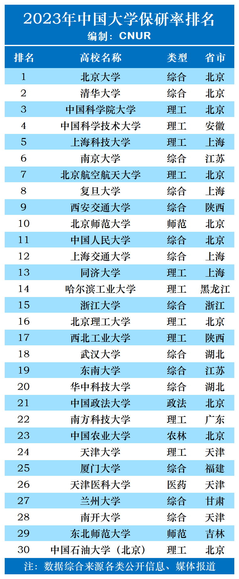 研粒考研推免率超40%