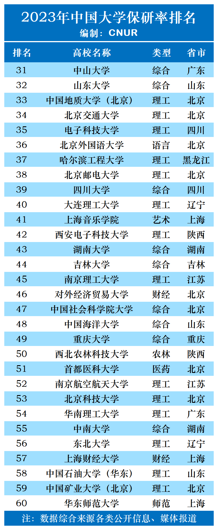 研粒考研推免率超40%