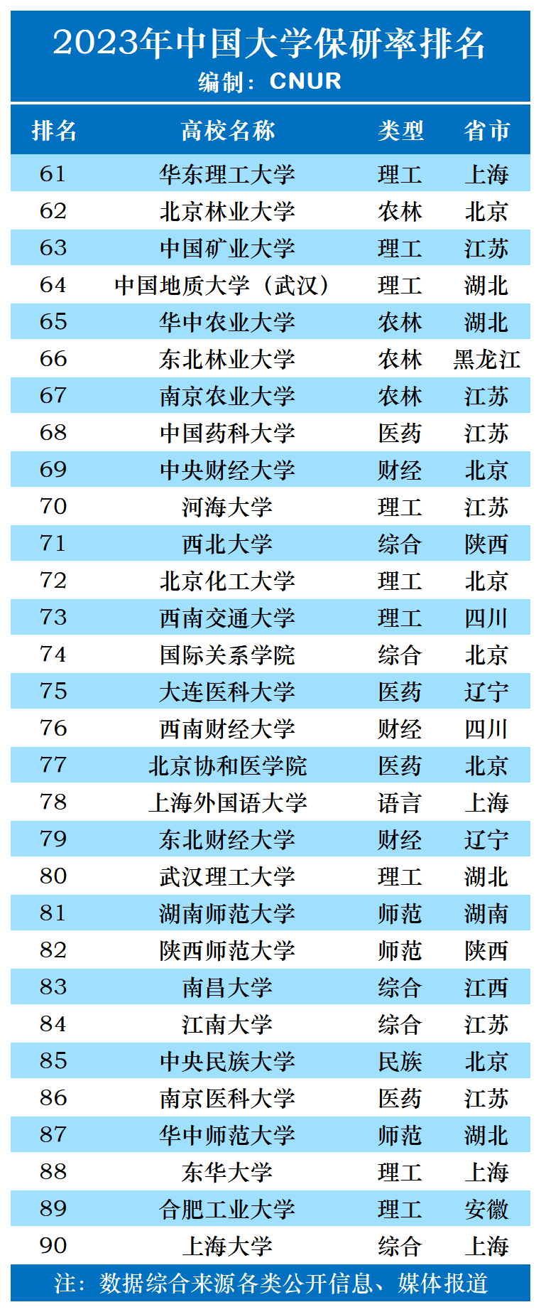 研粒考研推免率超40%