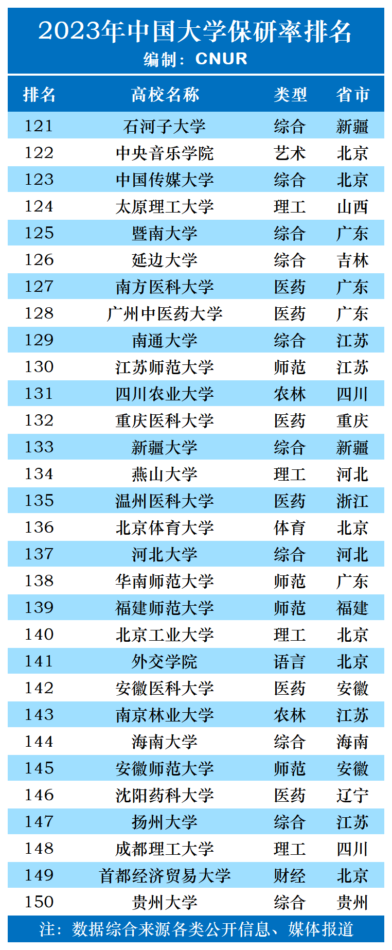 研粒考研推免率超40%