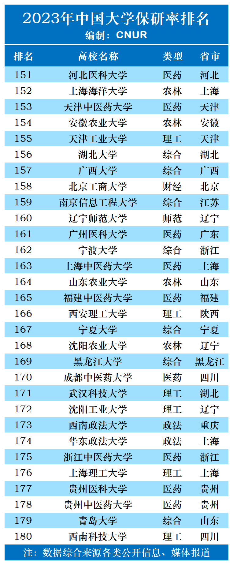 研粒考研推免率超40%