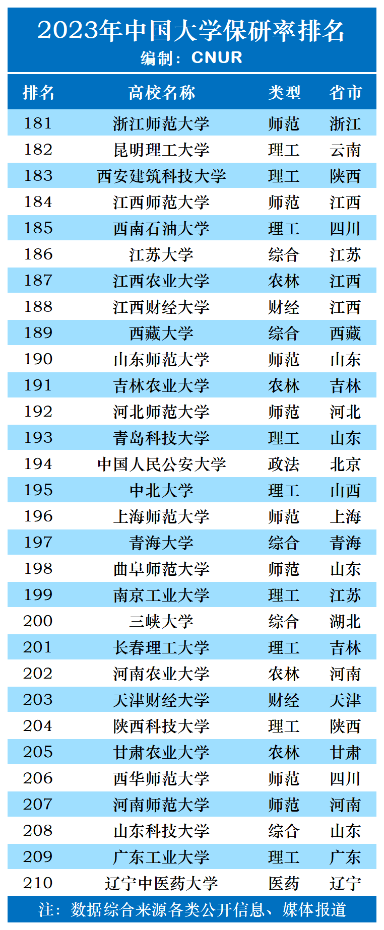 研粒考研推免率超40%