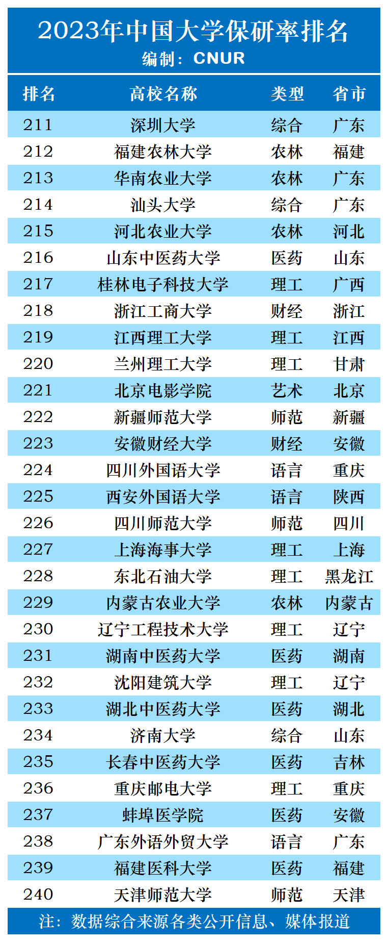 研粒考研推免率超40%