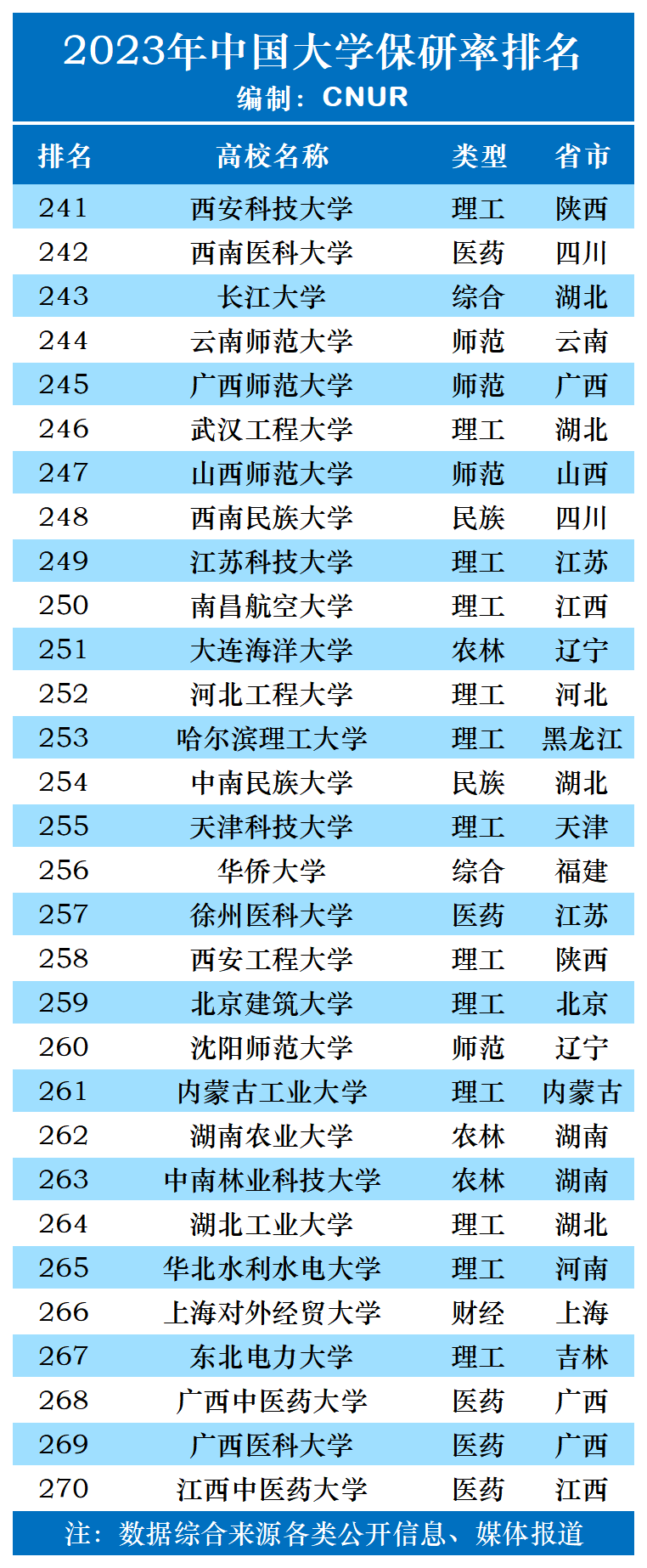 研粒考研推免率超40%