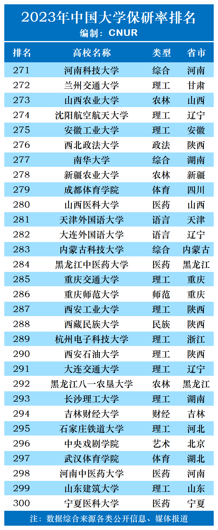 研粒考研推免率超40%