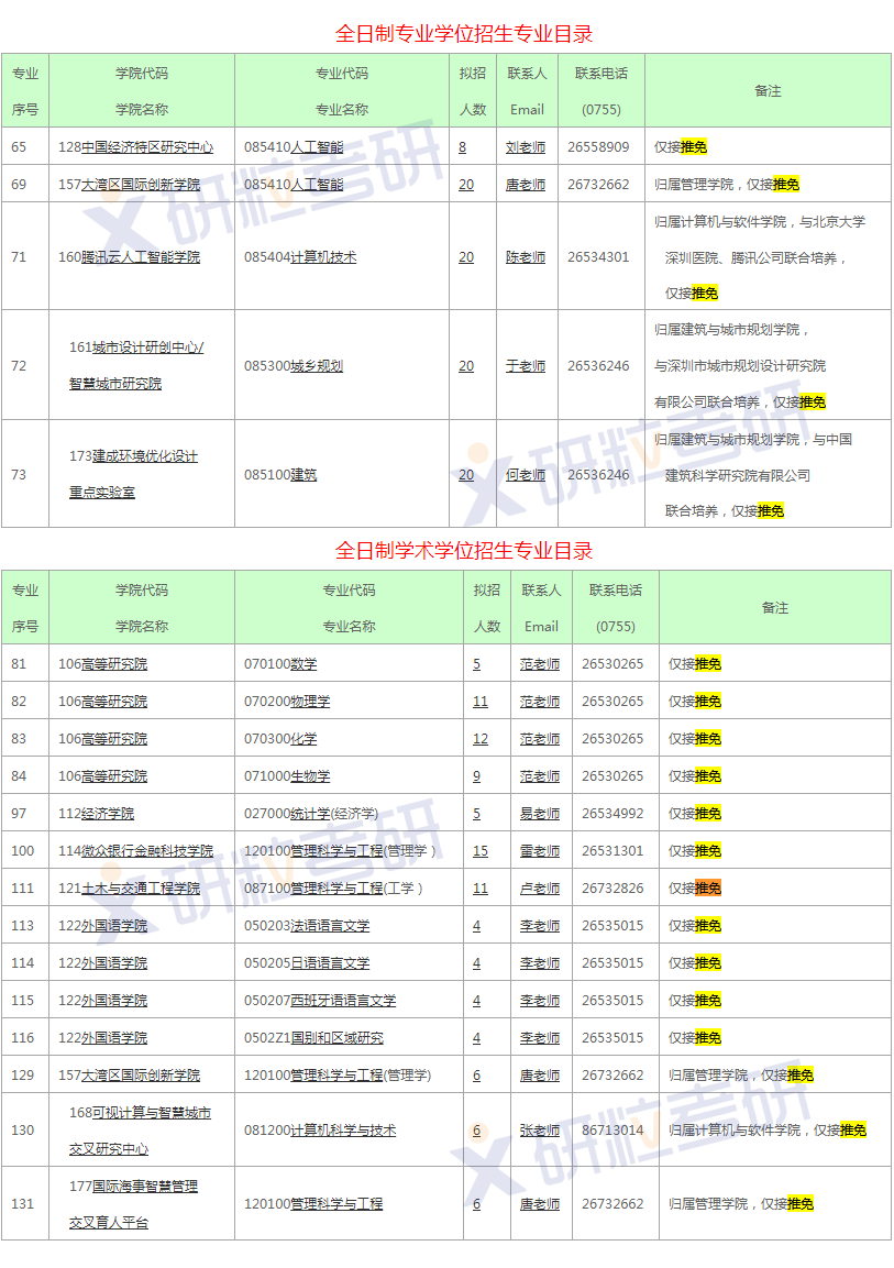 研粒考研推免率超40%