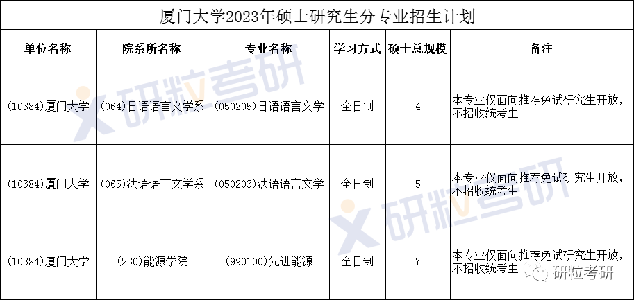 研粒考研推免率超40%