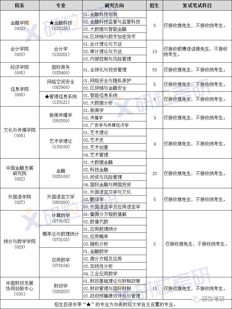 研粒考研推免率超40%