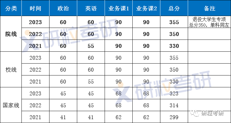 研粒考研马克思主义理论