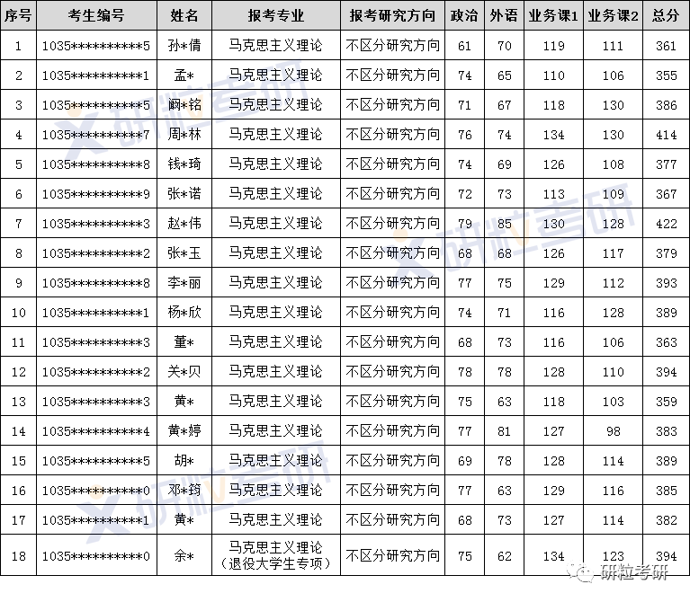 研粒考研马克思主义理论