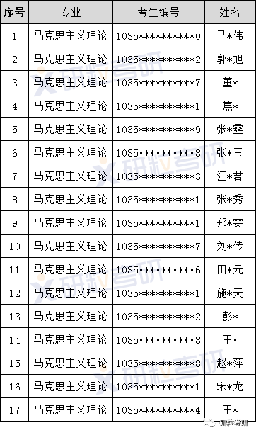 研粒考研马克思主义理论