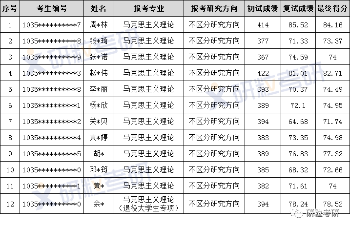 研粒考研马克思主义理论