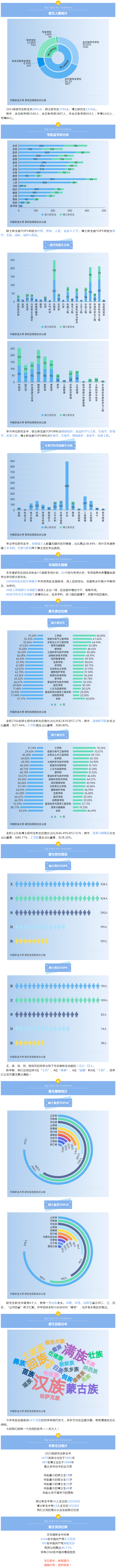 研粒考研中国农业大学