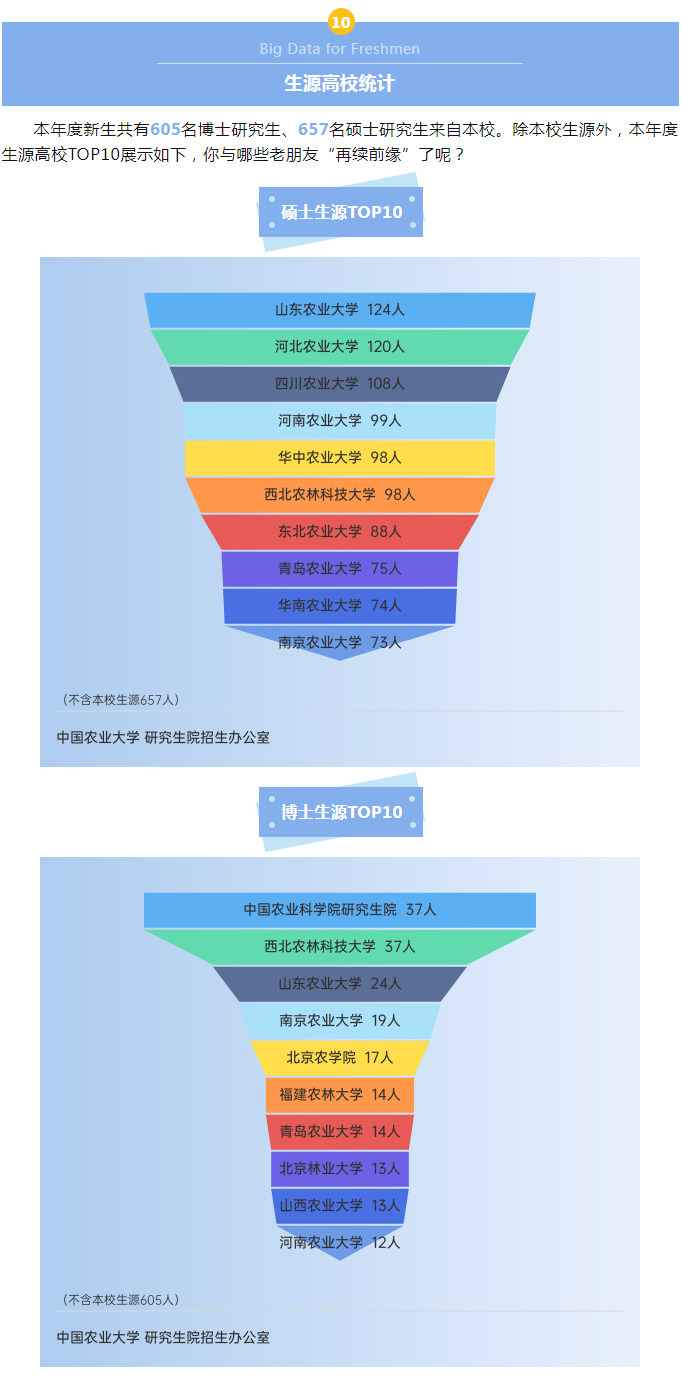 研粒考研中国农业大学