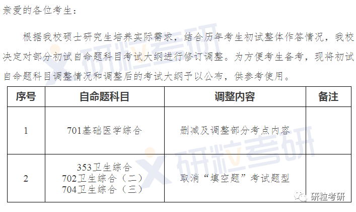 研粒考研复试科目已调整