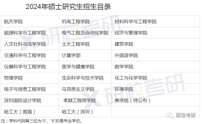 研粒教育哈尔滨工业大学