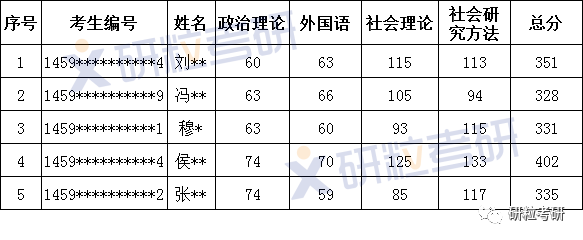 研粒考研考情分析