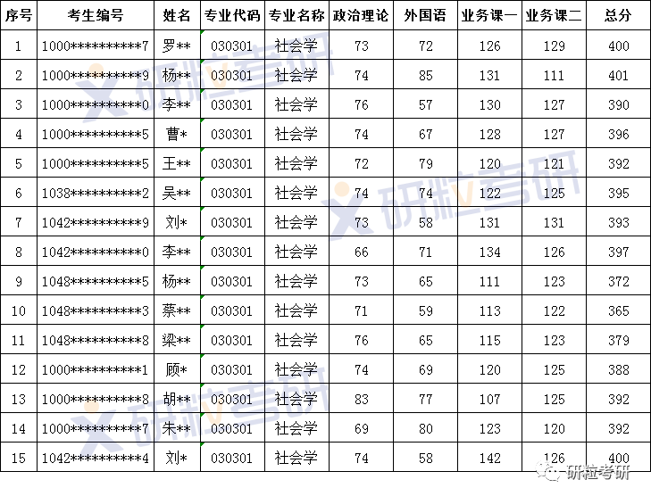 研粒考研考情分析