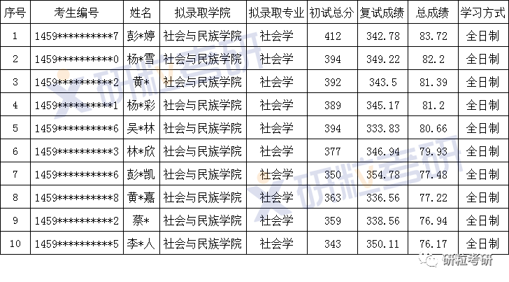 研粒考研考情分析