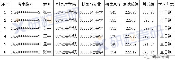 研粒考研考情分析