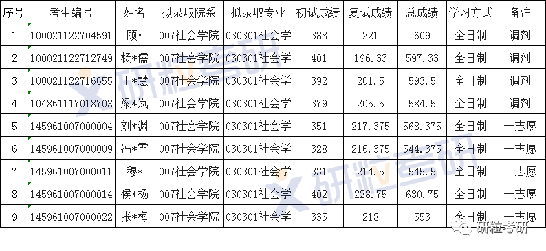 研粒考研考情分析